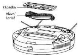 Concept Perfect Clean VR2021 - Hlavní kartáč (pravidelné čistěte) - 1