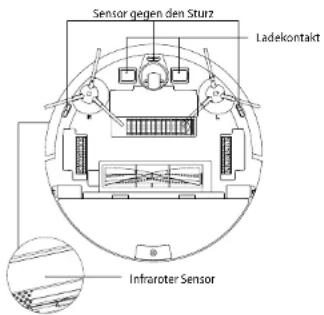 Concept Perfect Clean VR2021 - Sensoren (sind regelmäßig zu reinigen) - 1