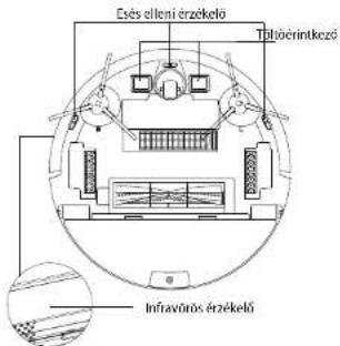 Concept Perfect Clean VR2021 - Érzékelök (rendszeresen tisztítsa) - 1