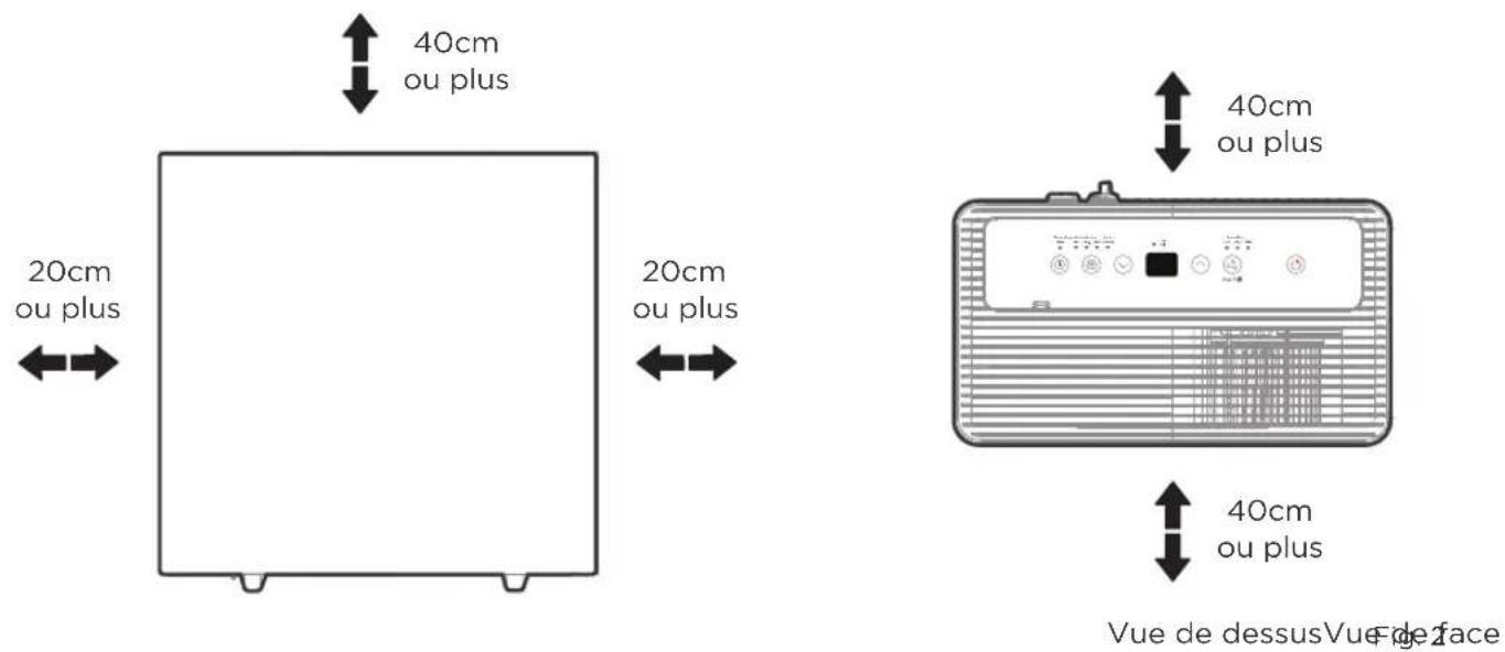 40cm ou plus 20cm ou plus 20cm ou plus 40cm ou plus 40cm ou plus Vue de dessusVue de face