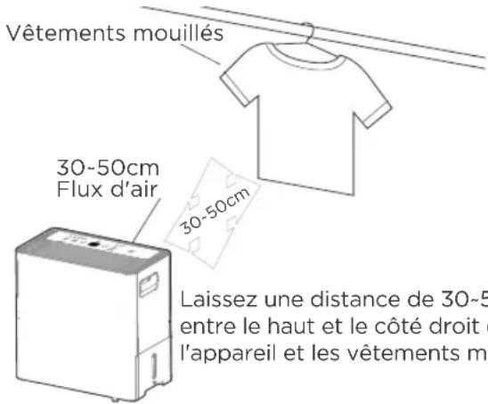 Vêtements mouillés 30-50cm Flux d'air 30-50cm Laissez une distance de 30-5 entre le haut et le côté droit d l'appareil et les vêtements mo