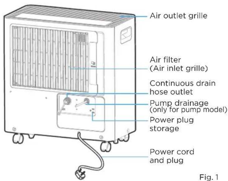 MIDEA MADA50R5AWT - Identification of Parts - 2