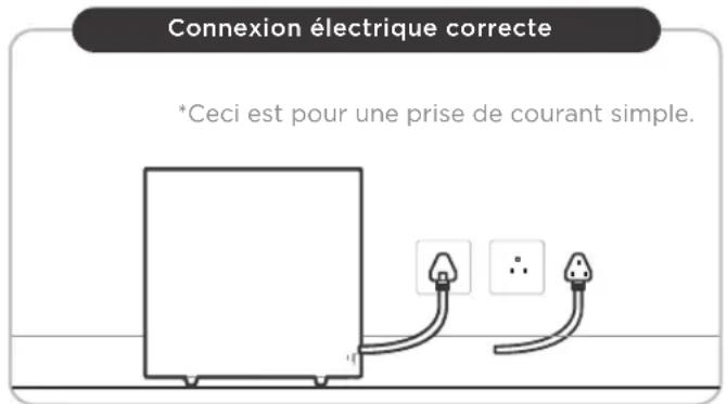 Connexion électrique correcte *Ceci est pour une prise de courant simple.
