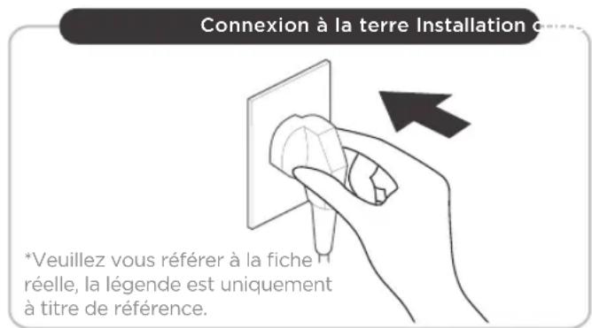 Connexion à la terre Installation c *Veuillez vous référer à la fiche réelle, la légende est uniquement à titre de référence.