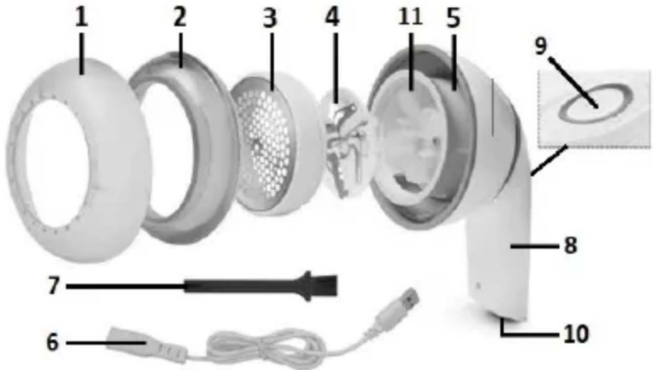 Sogo SS-6620 - PARTS DESCRIPTION - 1