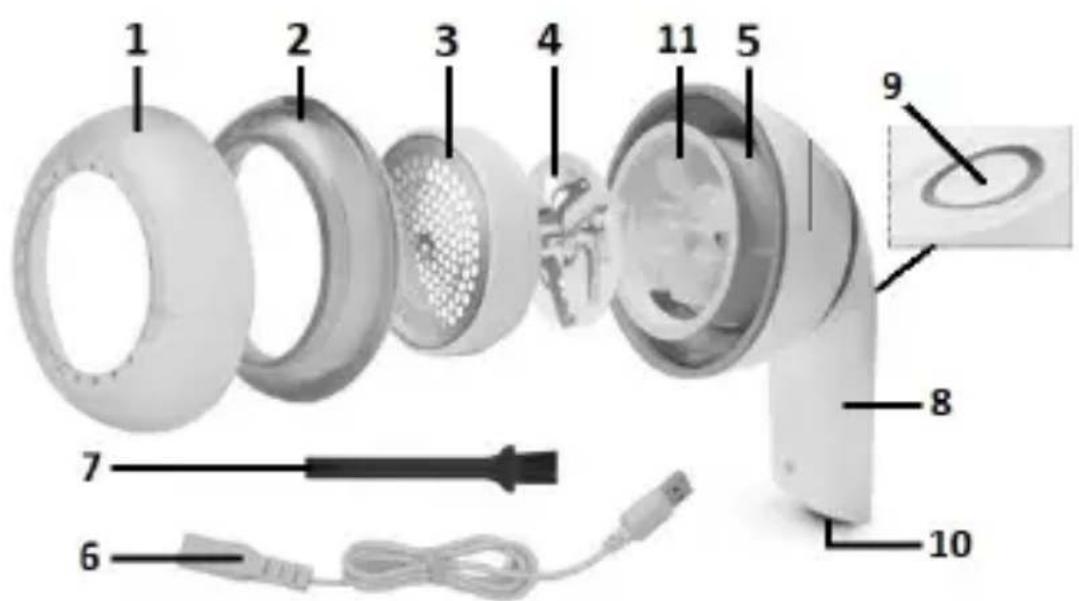 Sogo SS-6620 - Istruzioni da seguire durante l'utilizzo del dispositivo - 2