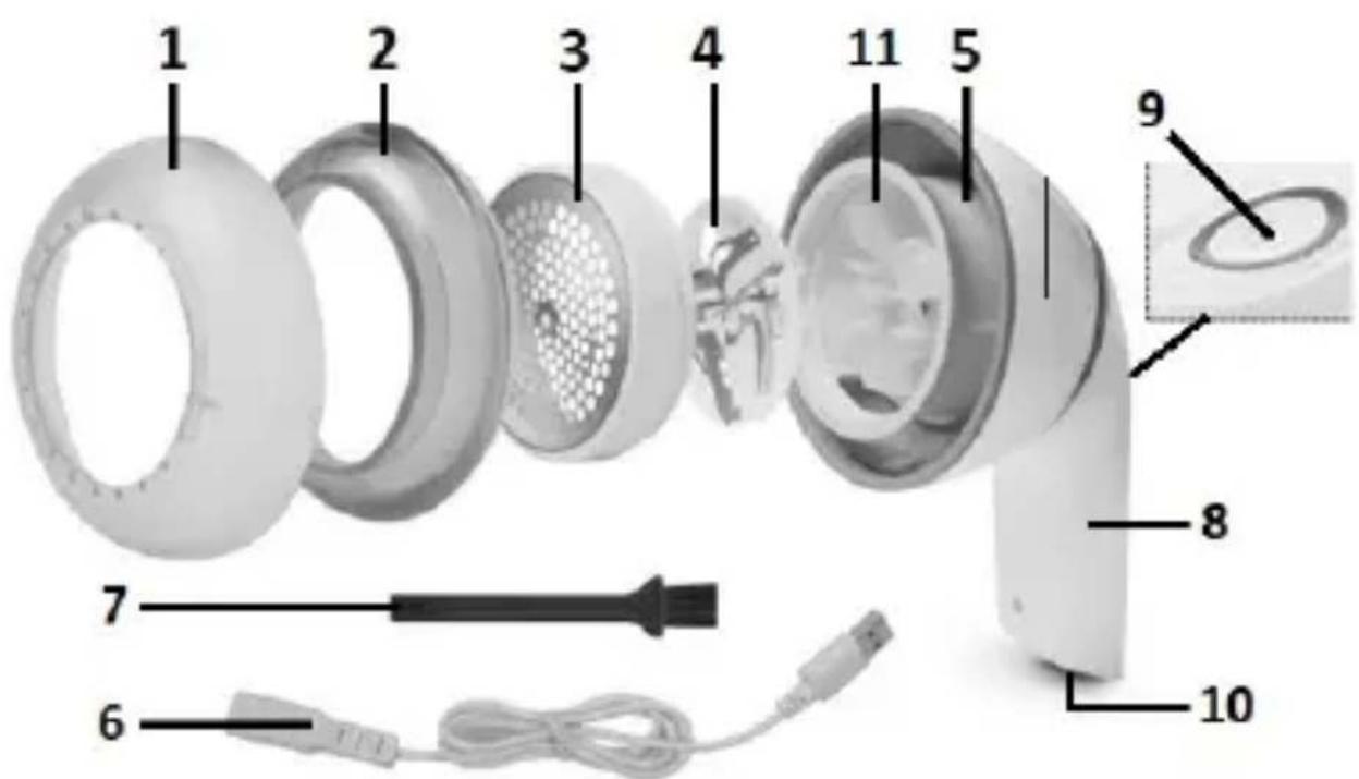Sogo SS-6620 - DESCRIPCION DE LAS PARTES - 1