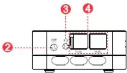 Minix NEO Z97 - Boutons et ports - 2