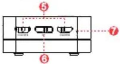 Minix NEO Z97 - Boutons et ports - 3