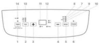 Wood's Cortina XL 18K WiFi - Instructions d'utilisation - 2