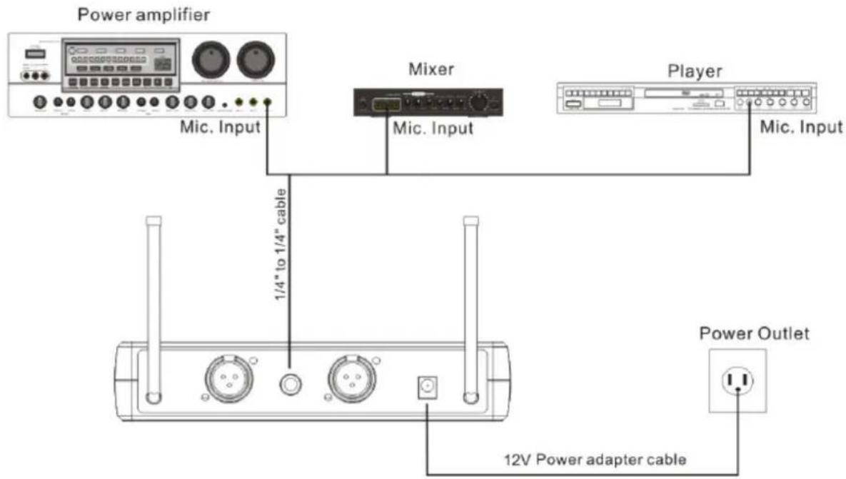 IBIZA SOUND DR20UHF-HH - INSTALLATION - 1