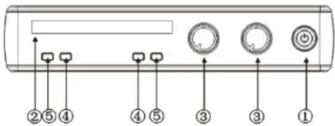 IBIZA SOUND DR20UHF-HH - FATADA RECEPTORULUI - 1
