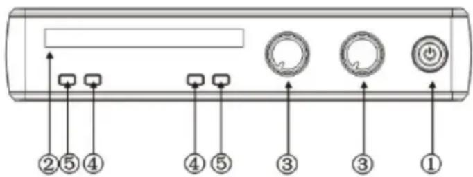 IBIZA SOUND DR20UHF-HH - RECEIVER FRONT PANEL - 1