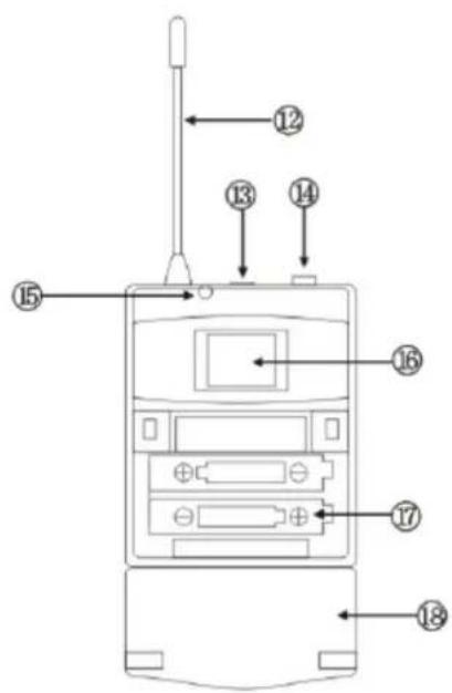 IBIZA SOUND DR20UHF-HH - (HS20-UHFA/HS20-UHFB - 1