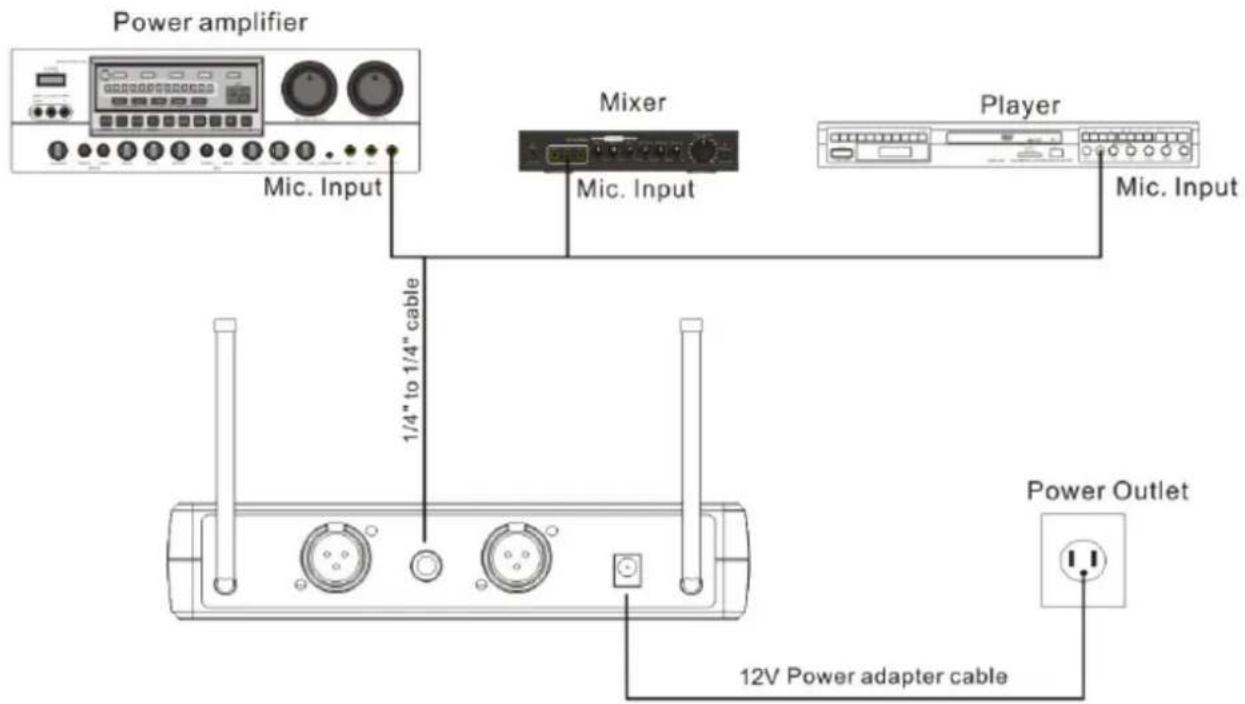 IBIZA SOUND DR20UHF-HH - INSTALLATION - 1