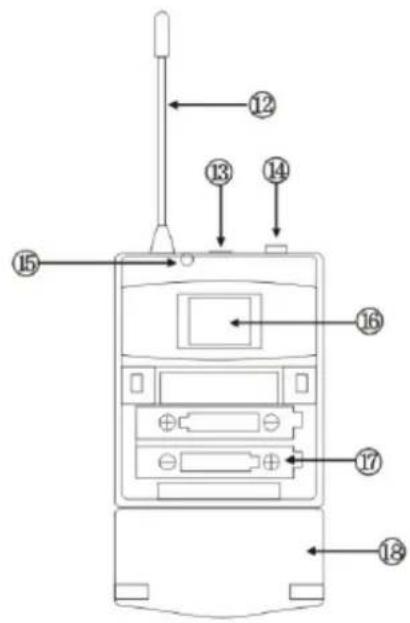 IBIZA SOUND DR20UHF-HH - REMENSKI PREDAJNIK (HS20-UHFA/HS20-UHFB - 1