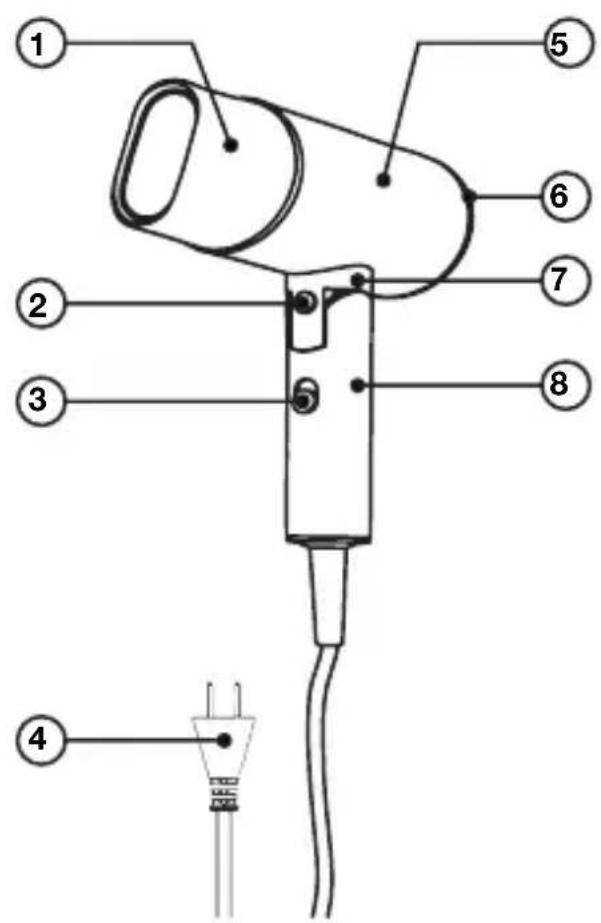 Lebenlang LBH3088G - FUNCIÓN - 1