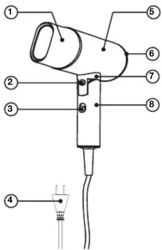 Lebenlang LBH3088G - FUNCTION - 1