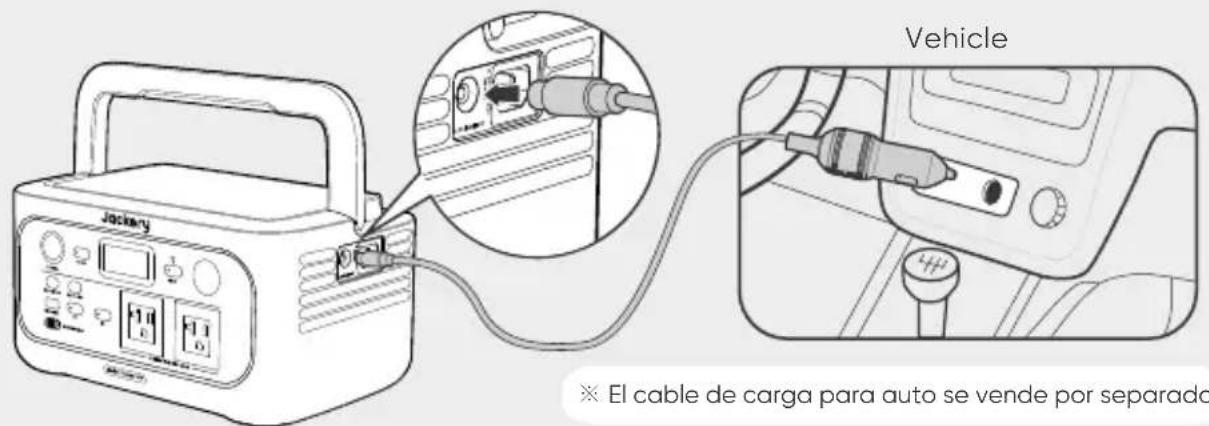 Jackery Explorer 600 v2 - CARGA CON UN CARGADOR DE EN EL VEHÍCULO - 1
