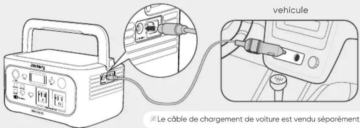 Jackery Explorer 600 v2 - CHARGEMENT PAR PRISE DE VOITURE - 1