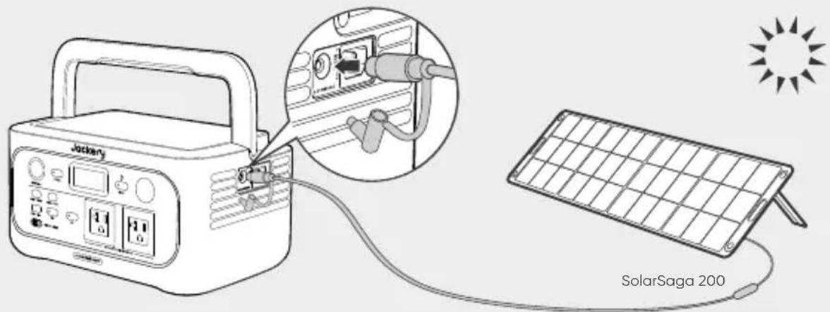 Jackery Explorer 600 v2 - ● CHARGING WITH SOLAR PANELS - 1