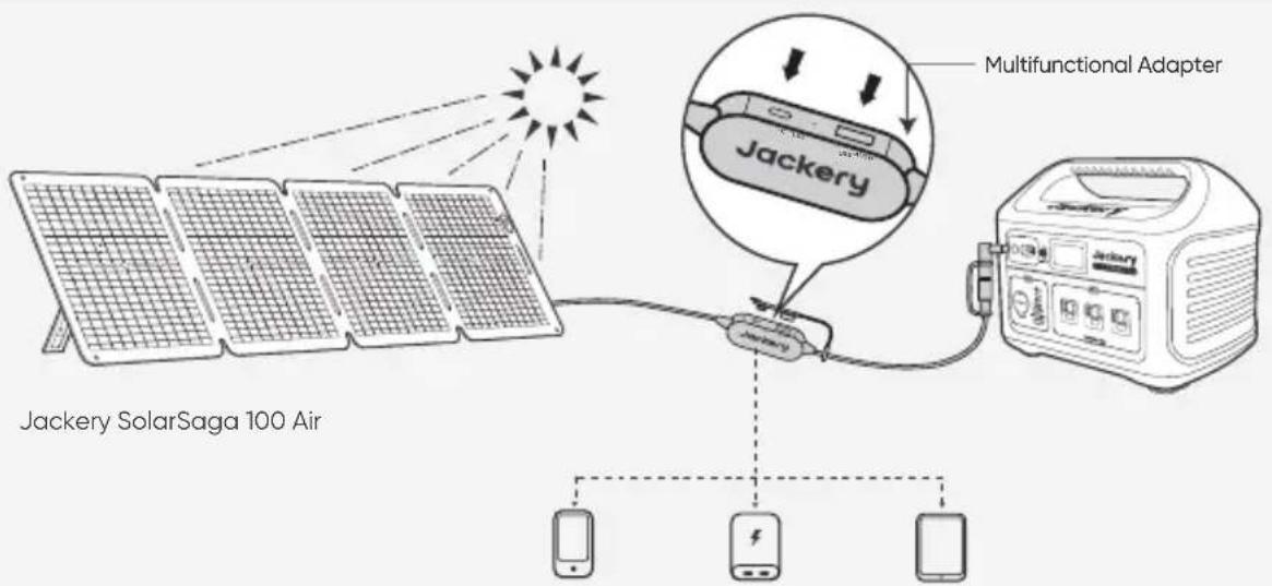 Jackery SolarSaga 100 Air - POWER YOUR DEVICE - 1