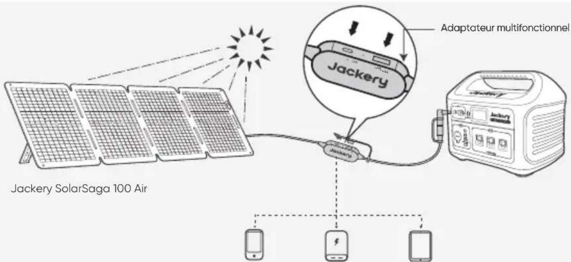 Jackery SolarSaga 100 Air - ALIMENTEZ VOTRE APPAREIL - 1