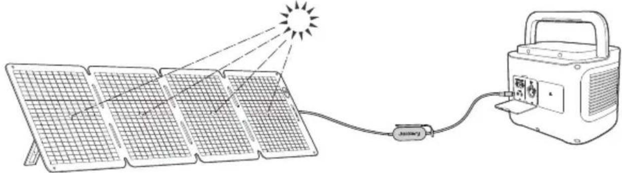Jackery SolarSaga 100 Air - ● DÉPLIAGE DU PANNEAU SOLAIRE - 4