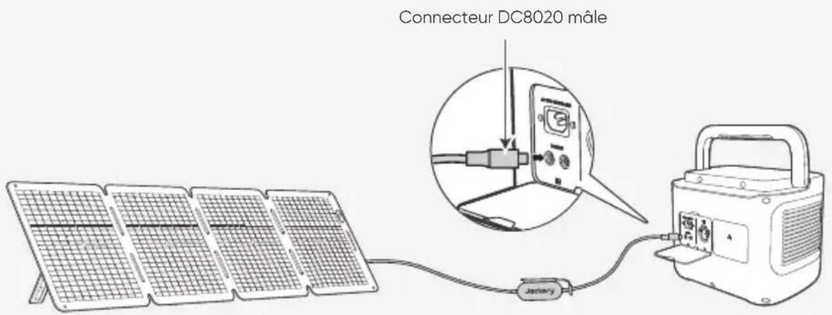 Jackery SolarSaga 100 Air - CONNECTEUR DC8020 - 1