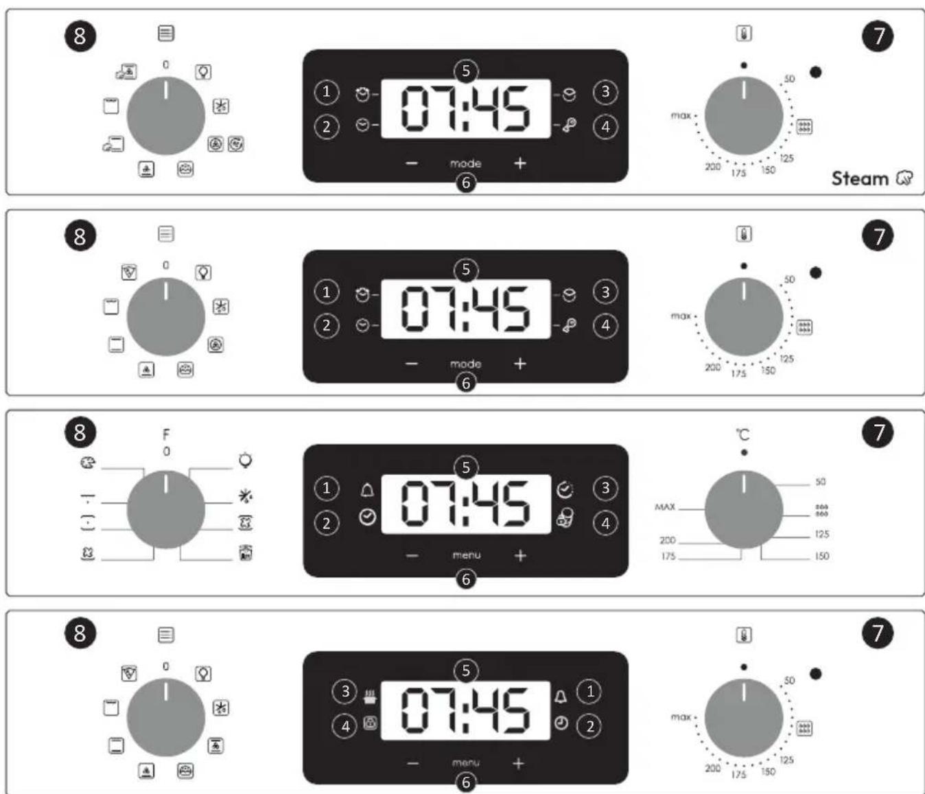CANDY F CP605XL/ECH64C - Περιγραφή πίνακα ελέγχου (εξαρτάται από το μοντέλο) - 1