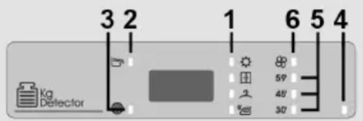 CANDY EY EH8N1DE-S - Display - 1