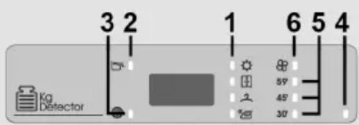 CANDY EY EH8N1DE-S - Display - 1