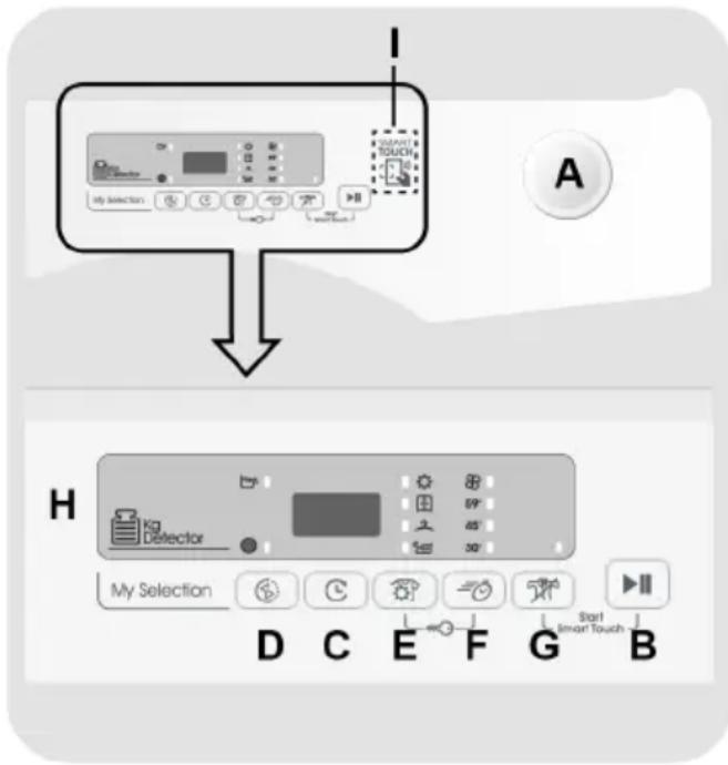 CANDY EY EH8N1DE-S - COMANDI E PROGRAMMI - 1