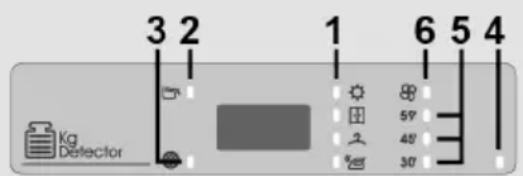 CANDY EY EH8N1DE-S - Display - 1