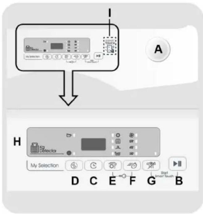 CANDY EY EH8N1DE-S - CONTROLS AND PROGRAMMES - 1