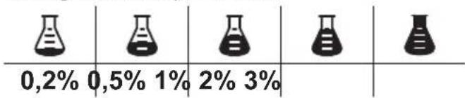 0,2% 0,5% 1% 2% 3%