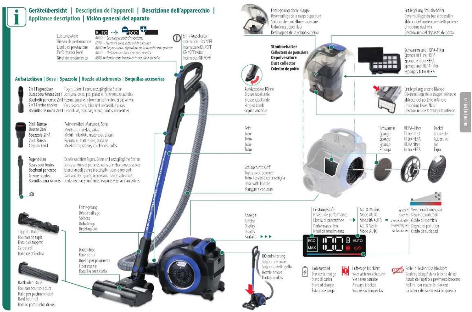 Geräteübersicht | Description de l'appareil | Descrizione dell'apparecchio | Appliance description | Vision general del aparato Leistungstufe AUTO Leistung de march Staudeliche Niveau de performance AUTO = Leistung stue un durante de poussière Livello di prestazione AUTO = Le prestazione disponzione della demichi della polvere Performance level AUTO Performance based on outer density Level de rendimento AUTO = Rendamento base on la densitario del polio En-1/Ausschalter Interrupteur ON/OFF Interruptore ON/OFF switch Interruptor ON/OFF Aufsatzdüsen | Buse | Spazzola | Nozzle attachments | Boquillas accesorias Zin1 Fugendüsen Fugen, Ecken, Farzen, unzugängliche Steilen Buses pour fentes Zen1 Jointures, coirs, plus, places di follement accessibles Bocchetti per crepe Zin1 Fessure, ango il da over non leclimente si più essere Zin1 Crevice nozzles Creves, corners, toles and niscassible place Boquillas de unión Zen1 Remiduras, esquinas, suos, puntos nocesibles Zin1 Bürste Polstermöbel, Matrazon, Sofas Brosse Zen1 Muebles, marlas, sofas Spazzola Zin1 Micobil imbotutu, materiess, diwari Zin1 Brush Furniture, mattresses, curtains Cepillo Zen1 Muebles tapiracos, palchenes, sofas Fugendüsen Dunkle und tiete Fugen, Ecken und unzugängliche Steilen Buses pour fentes Jointies sombras et profonds, coins et endroits inaccessibles Bocchetti per crepe Guindi, angeli e dree inaccessibili scun e proondi Crevice nozzles Dark and deep joints, corners and niscassible areas Boquillas para ramuras Juntas escuras y profundas, esquinas y zonas inaccessibles LEO Inppich-Rolle Entriegelung Deverouillage Routen Sibloca Unlockings Desbologarios Bodendüse Ugello per pavimenti Floor nazie Boquilla para suelo Hartboden-Rolle Disenhalterung Support de base Supporto dell'ugello Nozzle holder Fortaboquillas Entregung claire Klappe Déverouillage de la trappe supérieure Sibloco del portellone superiore Unlocking upper flap Desbloque de la solapa superior Staubbehälter Collecteur de poussière Depolveratore Dust collector Collector de polvo Aufklapbare Bürste Brousse rabeltablee Brousse rabeltablee Hinged brush Cepillo asarible Schwamm Iponge Eponge Sponge Esponja Schlauch mit Griff Tuyau avec poignée Tuito flessaille con maniglia floor with handle Mangurra con osay Lestungsstufe Kiveau de performance Live le di prestazione Performance level Level de rendimiento AUTO-Modus Mode AUTO Modality AUTO modes AUTO Jewicht viadion che ne seceada de Degerung von Refunzione de Verschmutzungsgrad Degre de pollution Grado el spordzia Degree of pollution Grado de suciedad Ladezustand Frat de la charge State di carica State of charge Estado de carga Luftwege blockiert Vices aétennes bloquées Vie aeree ostrache Airways blocked Vías aéreas bloqueadas Rolle in Bodendisse blockiert Bouleau bloqueé dans la base de sol Rotale dell'ugel o a pavimento bloccato Roll in fluor naze is blocked La tubera del suelo está bloqueada