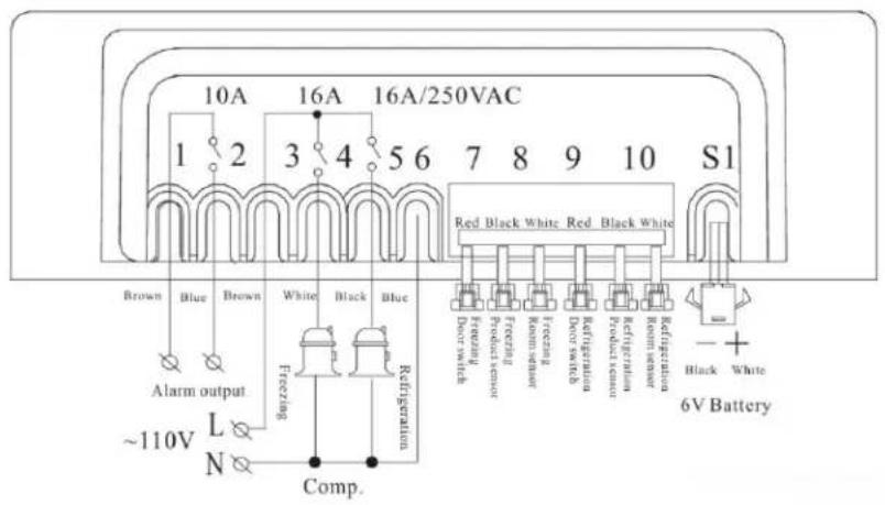 Accucold ARFG18PV - Product Sensor Faults - 1