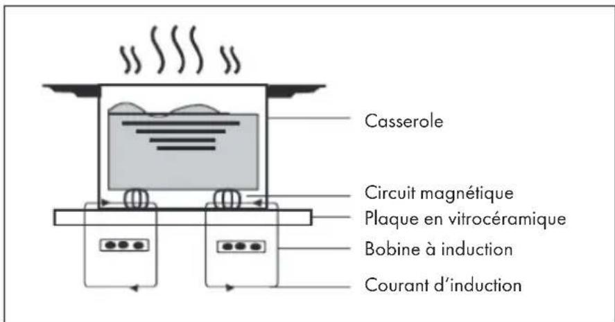 Klarstein VariCook Single - FONCTIONNEMENT - 1