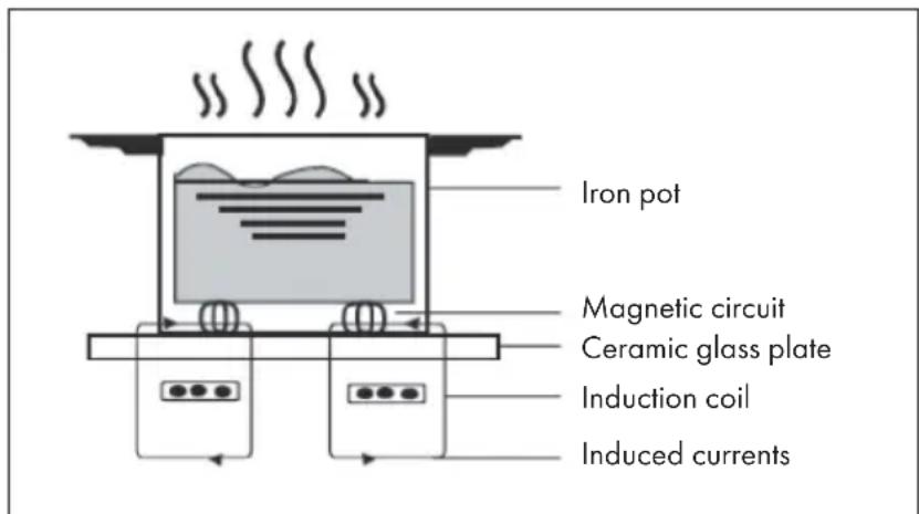 Klarstein VariCook Single - OPERATING PRINCIPLE - 1