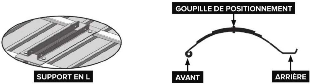 DK2 MMT4X6OG - ÉTAPE 1: DÉBALLEZ VOTRE REMORQUE - 2