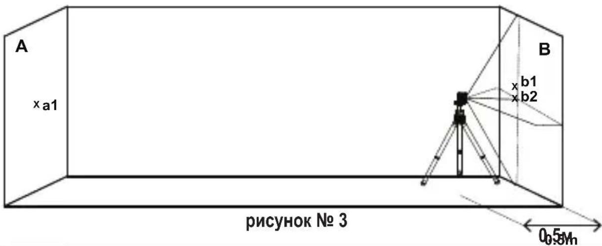 KAPRO Prolaser Cross 862 Green - Проверка калибровки горизонтальной линии по высоте. (разница высоты линии на ближней и дальней цели) - 4
