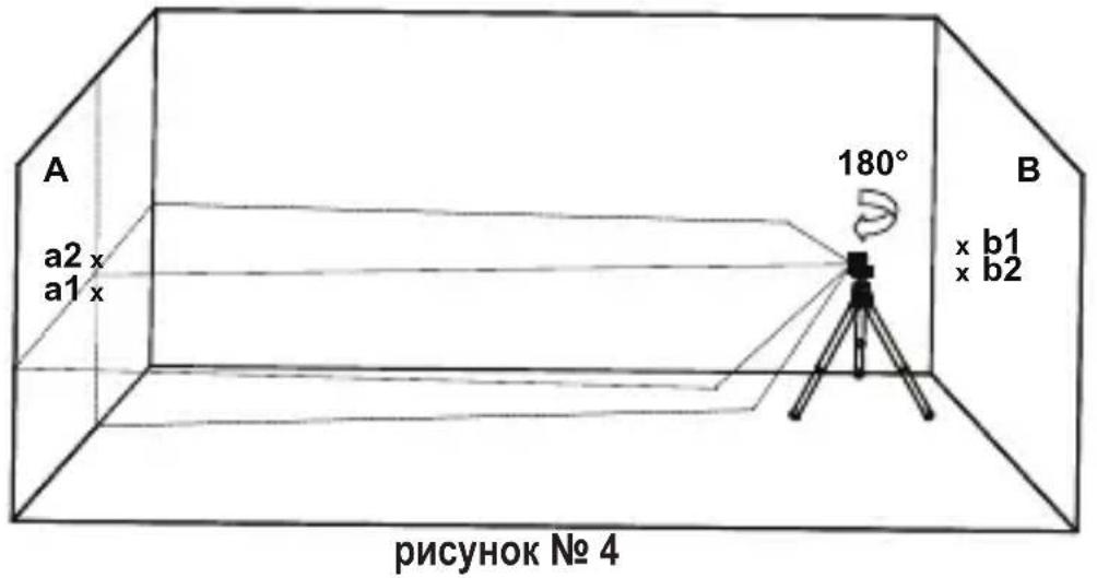 KAPRO Prolaser Cross 862 Green - Проверка калибровки горизонтальной линии по высоте. (разница высоты линии на ближней и дальней цели) - 5