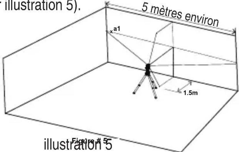 KAPRO Prolaser Cross 862 Green - Vérification de la précision de nivellement de la ligne horizontale (inclinaison latérale) - 3