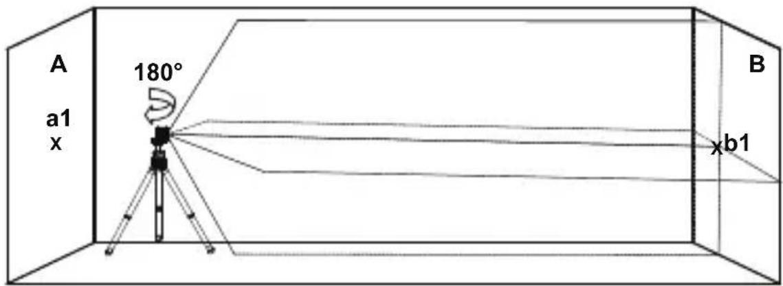 KAPRO Prolaser Cross 862 Green - Vérification de la précision de hauteur de la ligne horizontale (écart haut/bas) - 3