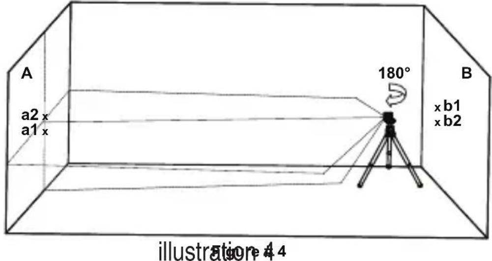 KAPRO Prolaser Cross 862 Green - Vérification de la précision de hauteur de la ligne horizontale (écart haut/bas) - 5
