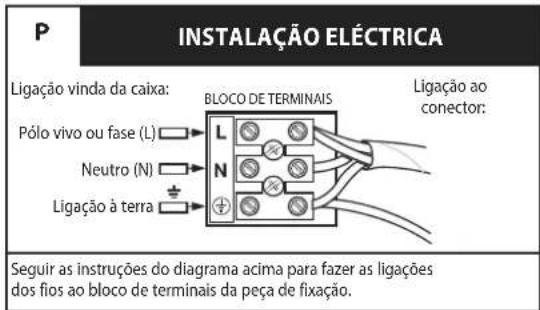 WESTINGHOUSE Widespan 7224940 - LEIA E GUARDE ESTAS INSTRUÇÕES - 1