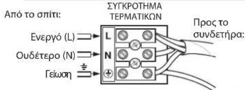 WESTINGHOUSE Widespan 7224940 - CITITI SI PASTRATI ACESTE INSTRUCTI - 2