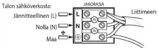WESTINGHOUSE Widespan 7224940 - TURVALLISUUSVINKKEJÄ - 1