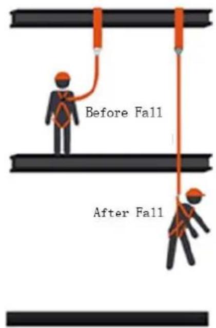 Vevor WEB-T-38-6 - ENERGY ABSORBING LANYARD FALL CELARANCE - 1